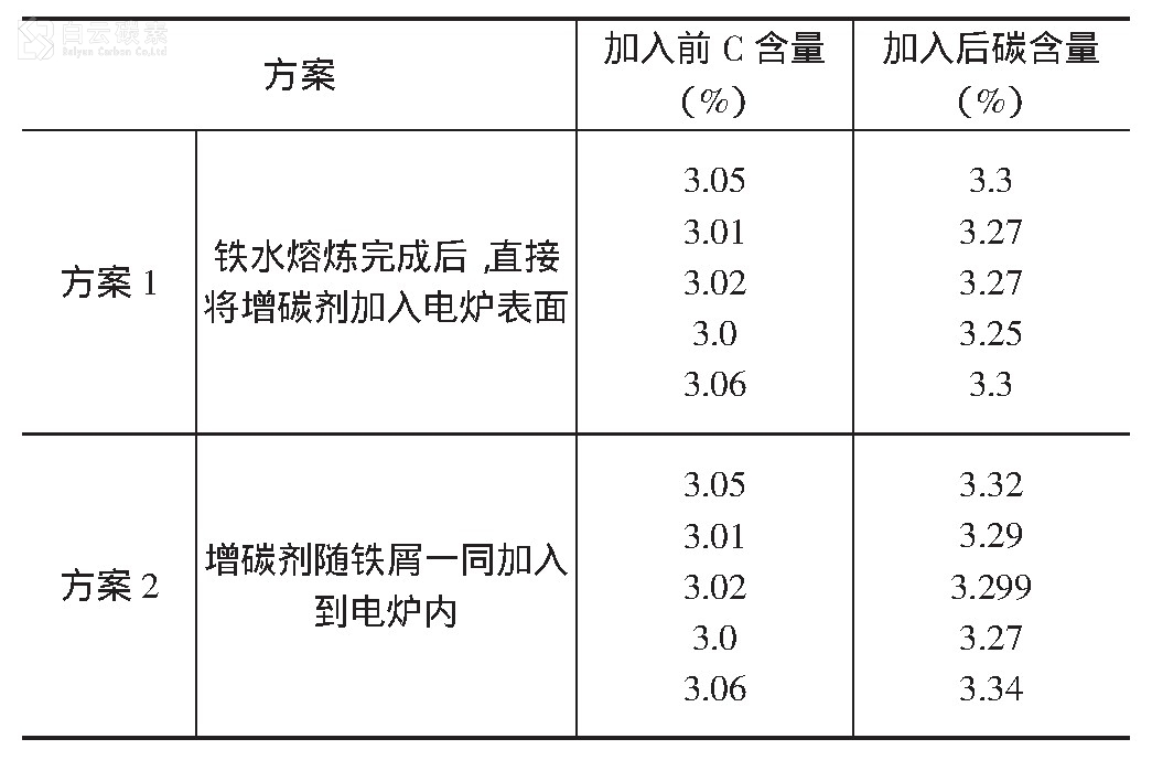 增碳劑廠家